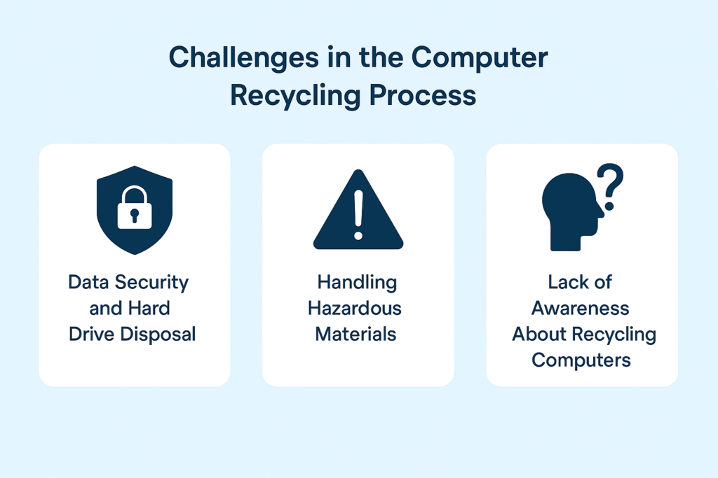 Challenges in the Computer Recycling Process